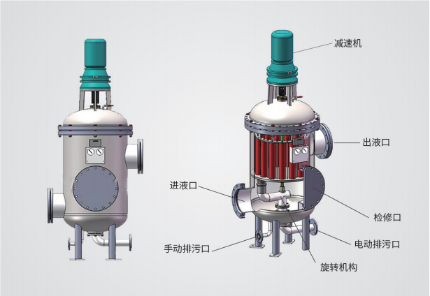 多柱式自清洗過濾器